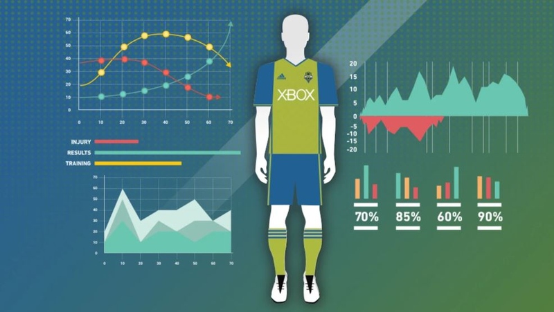 Sports Science in the MLS