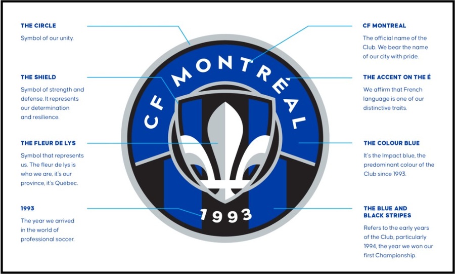MLS Club Badge Meanings