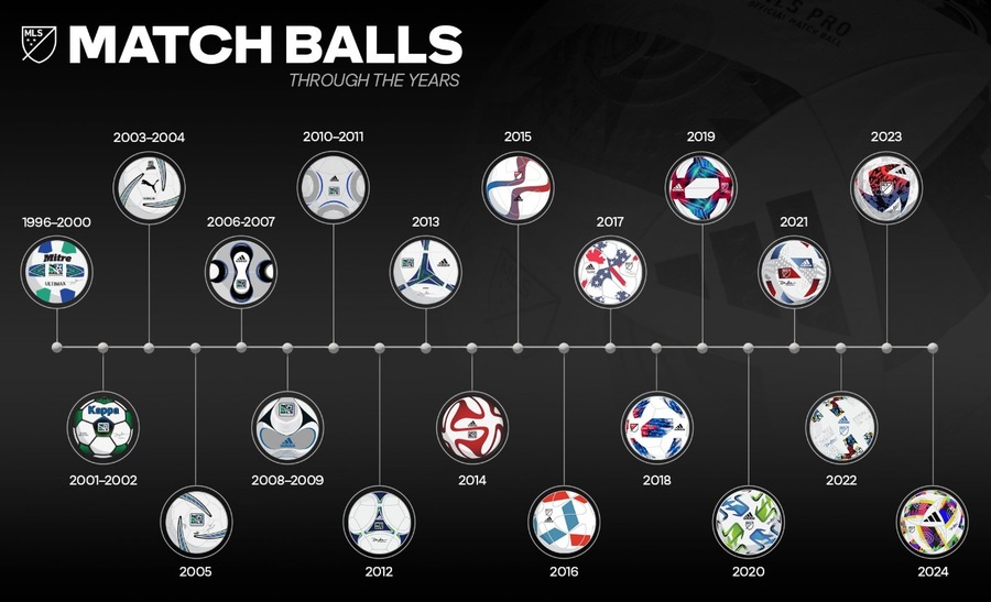 Every MLS Match Ball
